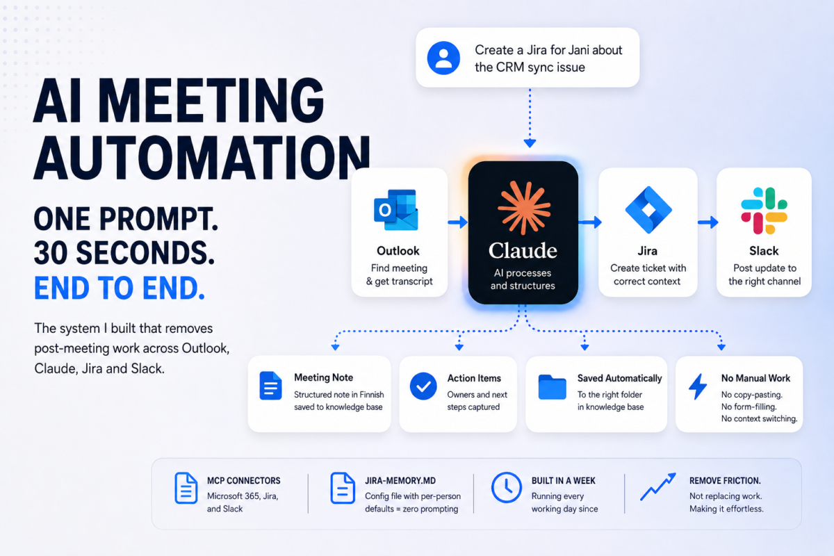 AI meeting automation