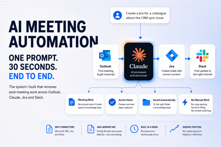 AI meeting automation