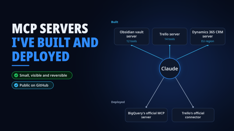Diagram of Claude connected to three built MCP servers, an Obsidian vault server, a Trello server and a Dynamics 365 CRM server, and to two deployed ones, BigQuery's official MCP server and Trello's official connector.